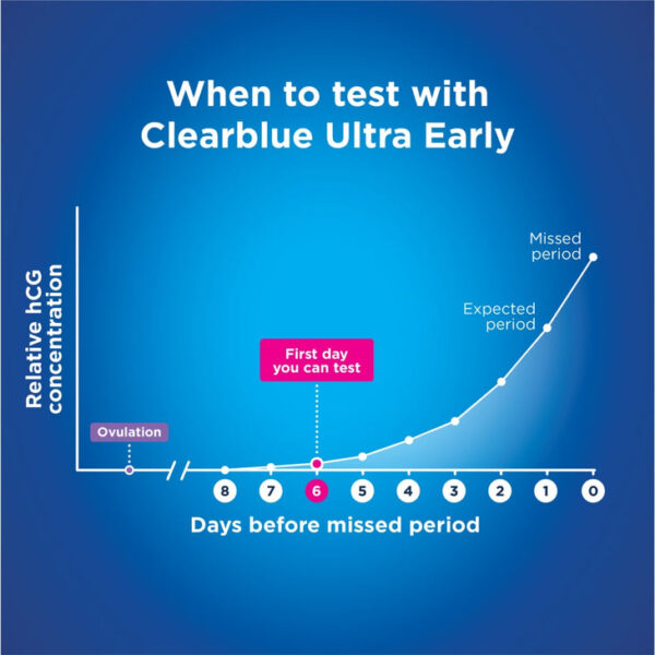 Clearblue early detection pregnancy test (2 pack) - Image 6